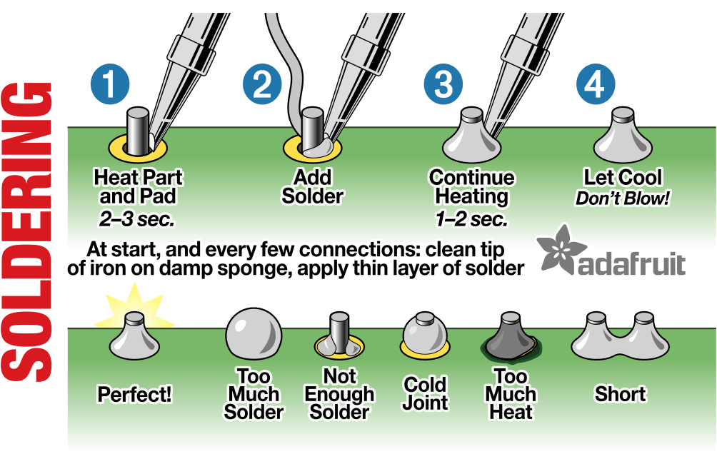 How to THT soldering